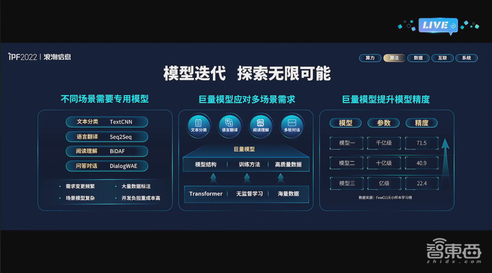 浪潮首推元宇宙服务器！亚洲最大液冷基地亮相，还有虎年春晚红包幕后功臣