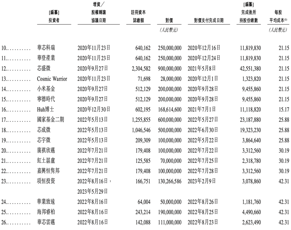 杭州功率半導體“小巨人”沖刺港交所！小米寧德時代都投了，三年收入49億