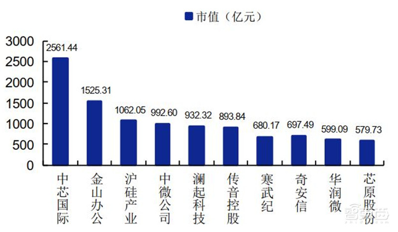 科创板71家TMT公司半年报解密！芯片股爆发，澜起最赚钱，中芯研发下血本 | 智东西内参