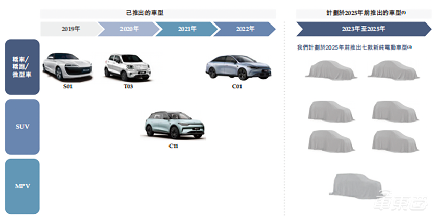 零跑正式赴港上市，盘中一度下跌近40%，新造车神话要破灭了吗？