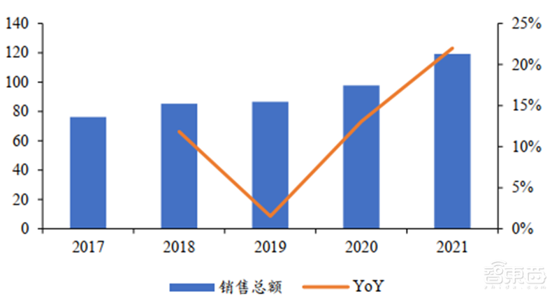六大半导体材料国产化加速!硅片发力,光刻胶稳步提升 | 智东西内参