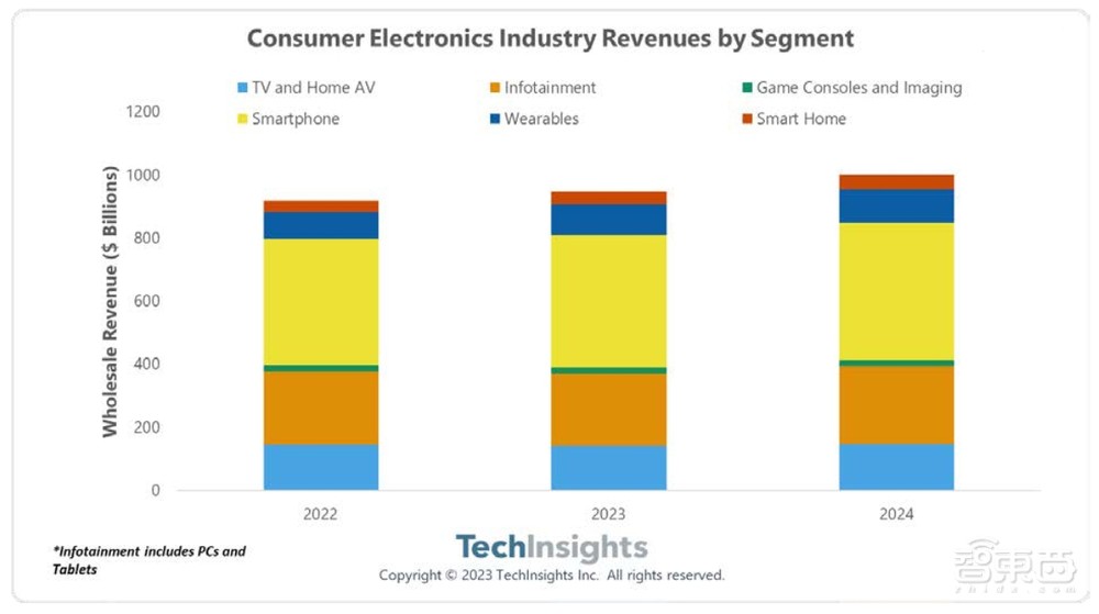 2024智能手机市场变天！华为荣耀米OV输不起的五场硬仗
