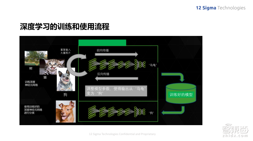 深度学习如何提升肺结节良恶性诊断准确率到90%?图玛深维首席科学家陈韵强给出了答案!