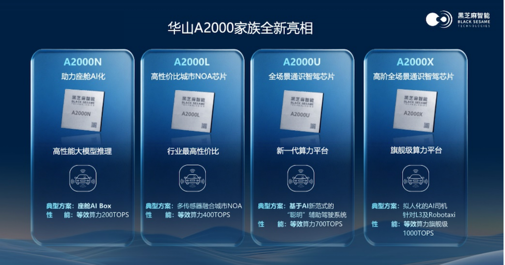 黑芝麻智能单记章:今年出货将超千万颗!华山A2000家族可满足全场景算力需求