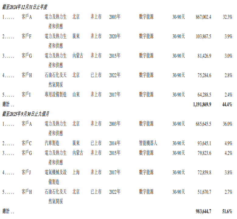 A股上市机器人公司，闯关港交所