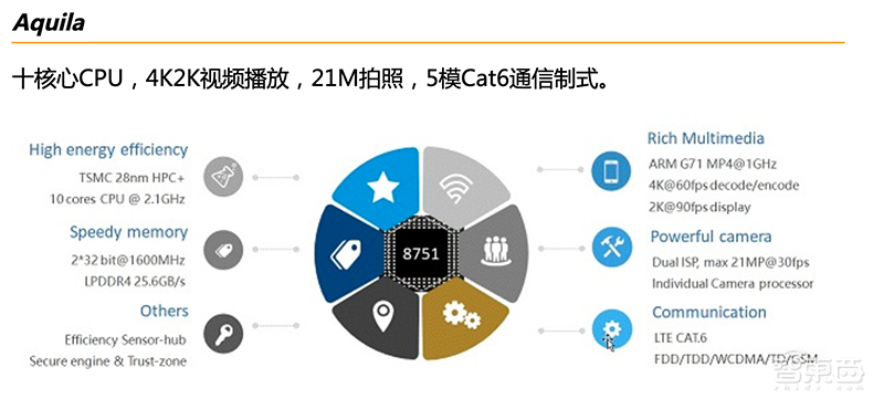 雷军的贪婪时刻:两个月密集投资8家芯片公司,小米极速“补”芯!