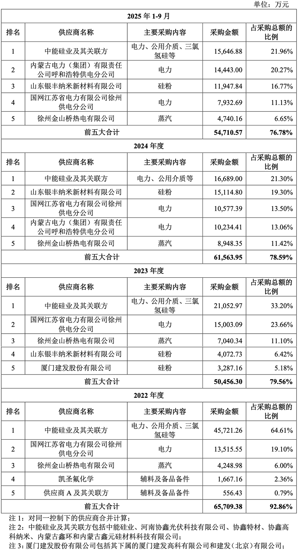 马年首个半导体IPO获受理！国家大基金持股，拟募资13.20亿