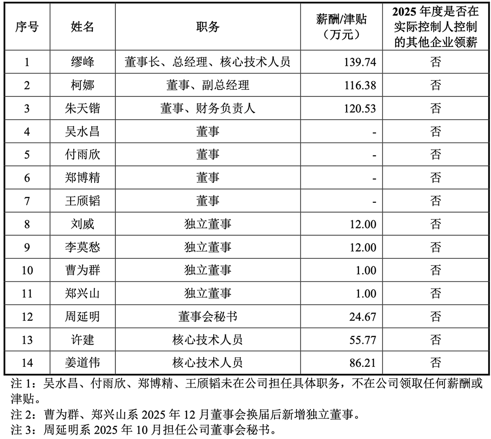 80后夫妻做半导体设备,要IPO了,拟募资11.9亿