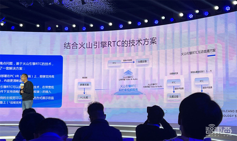 火山引擎入局视频云!联合腾讯阿里云推行业标准,携Pico首秀VR成果