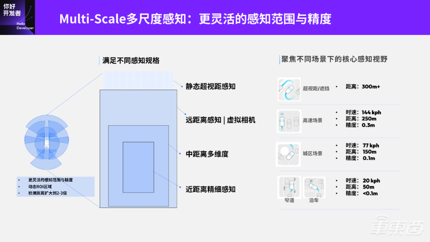 地平线 Horizon SuperDrive 最强解析:优雅从容——下一代城区领航新范式