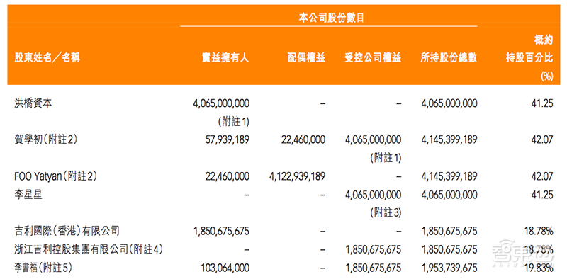 李书福砸百亿建电池厂！买下LG技术，暗中较劲比亚迪