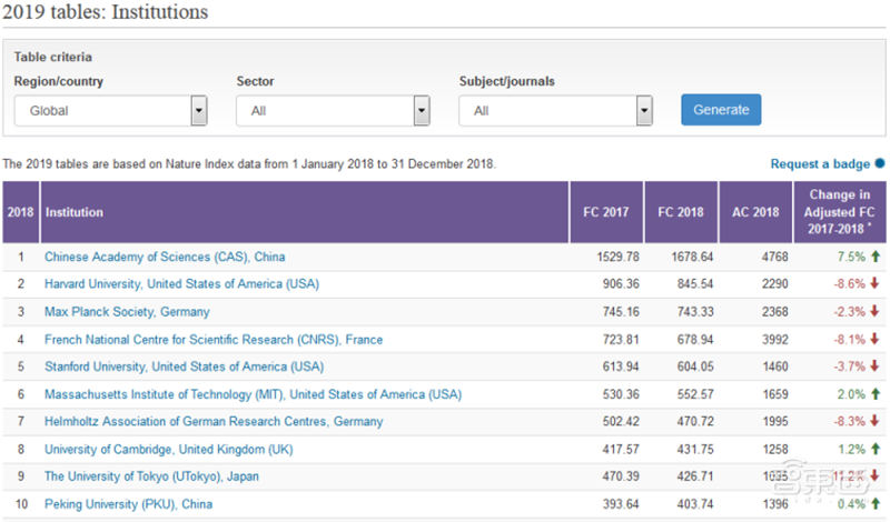 深度：中科院AI势力崛起