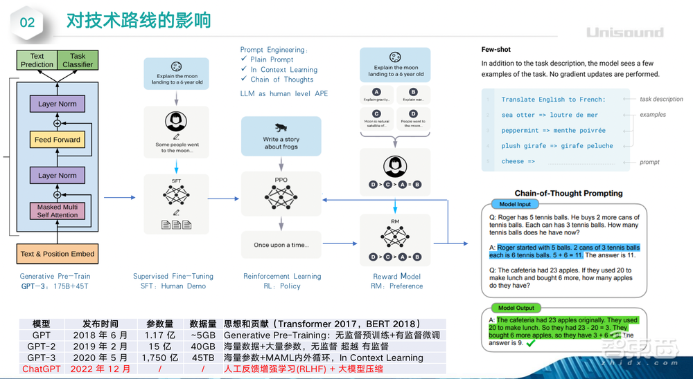 云知声李霄寒:模型激增迈向智能涌现,企业将走向通用、垂直两种路径丨GTIC 2023