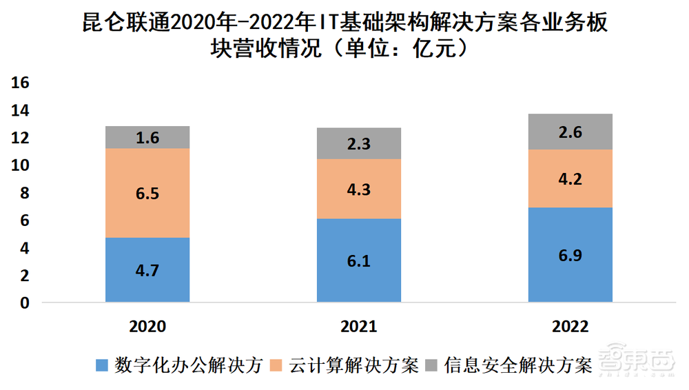 “背靠”微軟，昆侖聯(lián)通沖刺上交所主板！3年營收超50億元