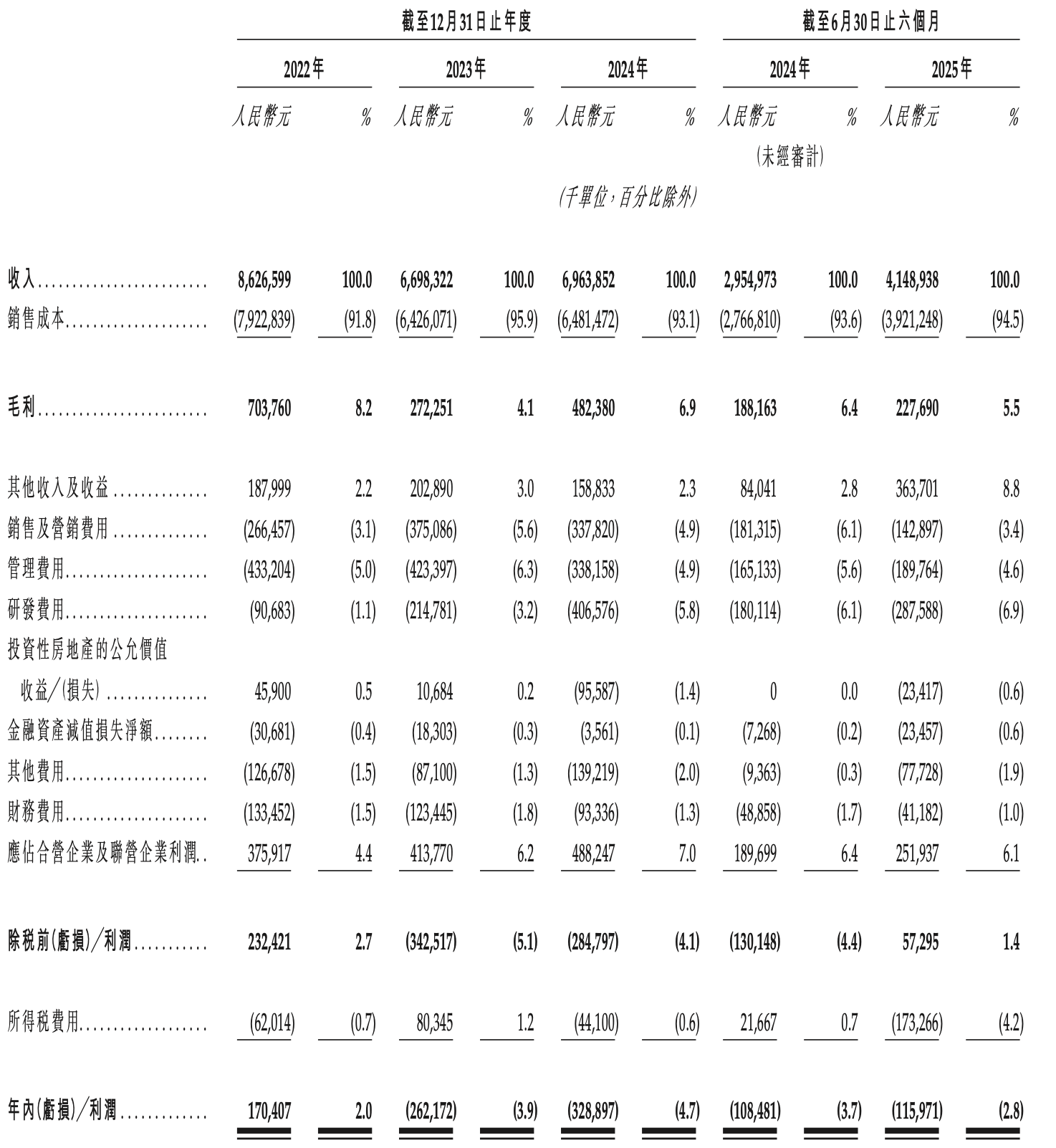 吉利奔驰投的智驾公司港股IPO!清华姚班天才掌舵,三年营收224亿