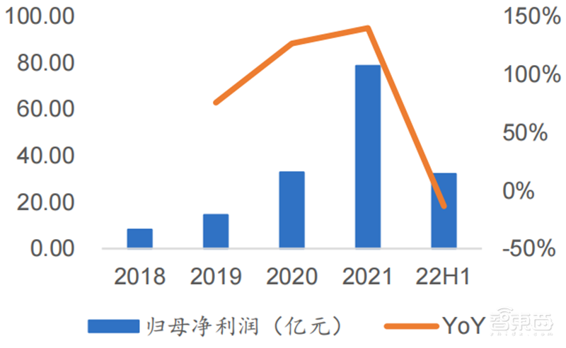 芯片下行周期何时休矣?半导体七大产业链景气度解析【附下载】| 芯东西内参