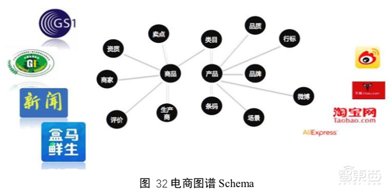 AI人必看!89页全网最全清华知识图谱报告 | 智东西内参