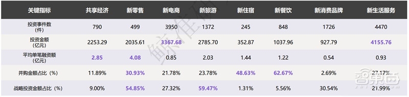 中国创投2018:告别非理性繁荣,这五大行业最坚挺【附下载】| 智东西内参