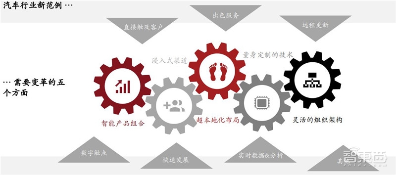 电车销量超油车!中国远超欧洲:普华永道2030出行市场报告【附下载】| 智东西内参