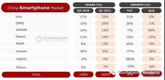 双11销量狂欢背后,手机江湖“小弟们”逆袭上位