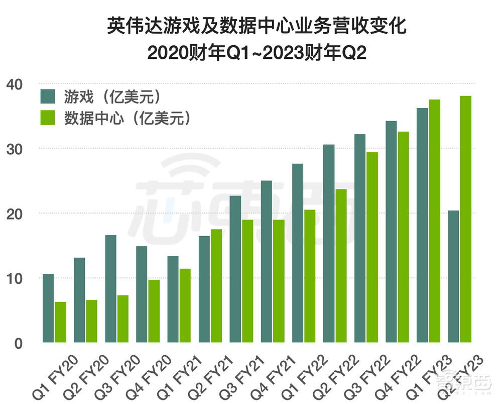 创业30年，英伟达的第四次高光时刻