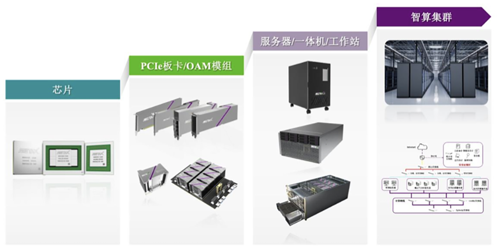 上海GPU獨角獸IPO獲受理：三年虧30億，擬募資39億