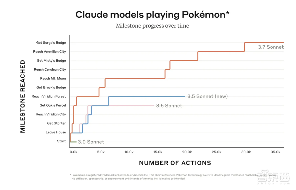 全球首个混合推理模型降世！程序员集体过年，最强AI编程秒全场，多平台火速接入