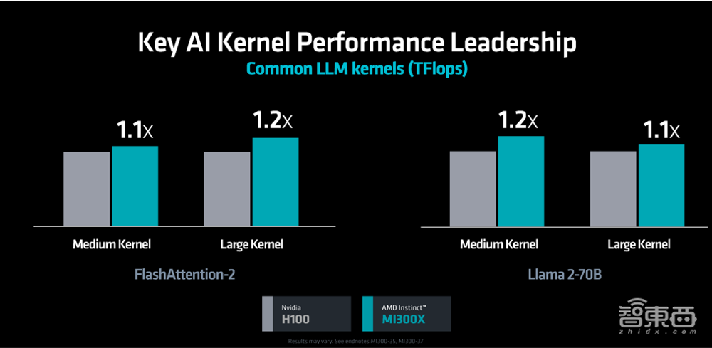 英伟达股价起飞暗含隐忧:竞品频出、客户背刺、AI市场格局波动