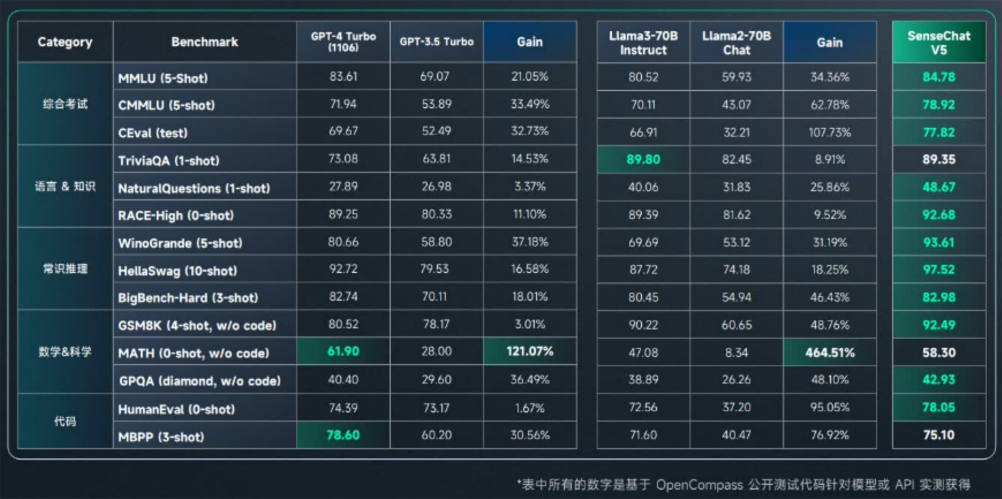 商汤甩出大模型豪华全家桶！秀拳皇暴打GPT-4，首晒“文生视频”，WPS小米现场助阵
