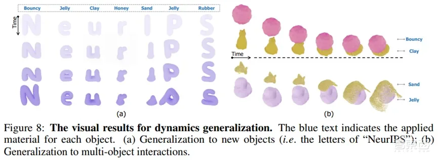 vivo影像规划预研部研究员官善琰:基于视觉的物理规律反演研究 | 讲座预告