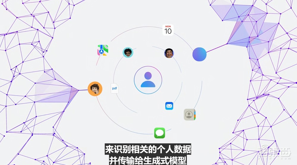 苹果AI一夜颠覆所有!Siri史诗级进化,内挂ChatGPT-4o,奥特曼来了,马斯克怒了