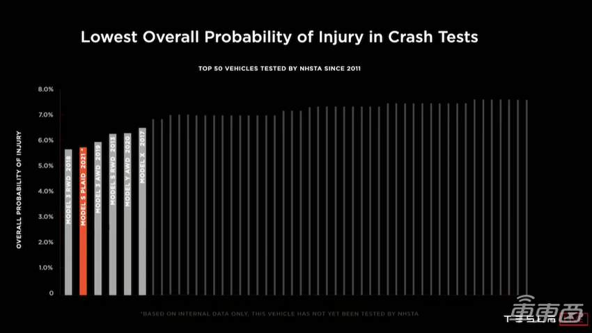 特斯拉新款Model S交付！马斯克飙车助兴，车内还装了个“PS5”