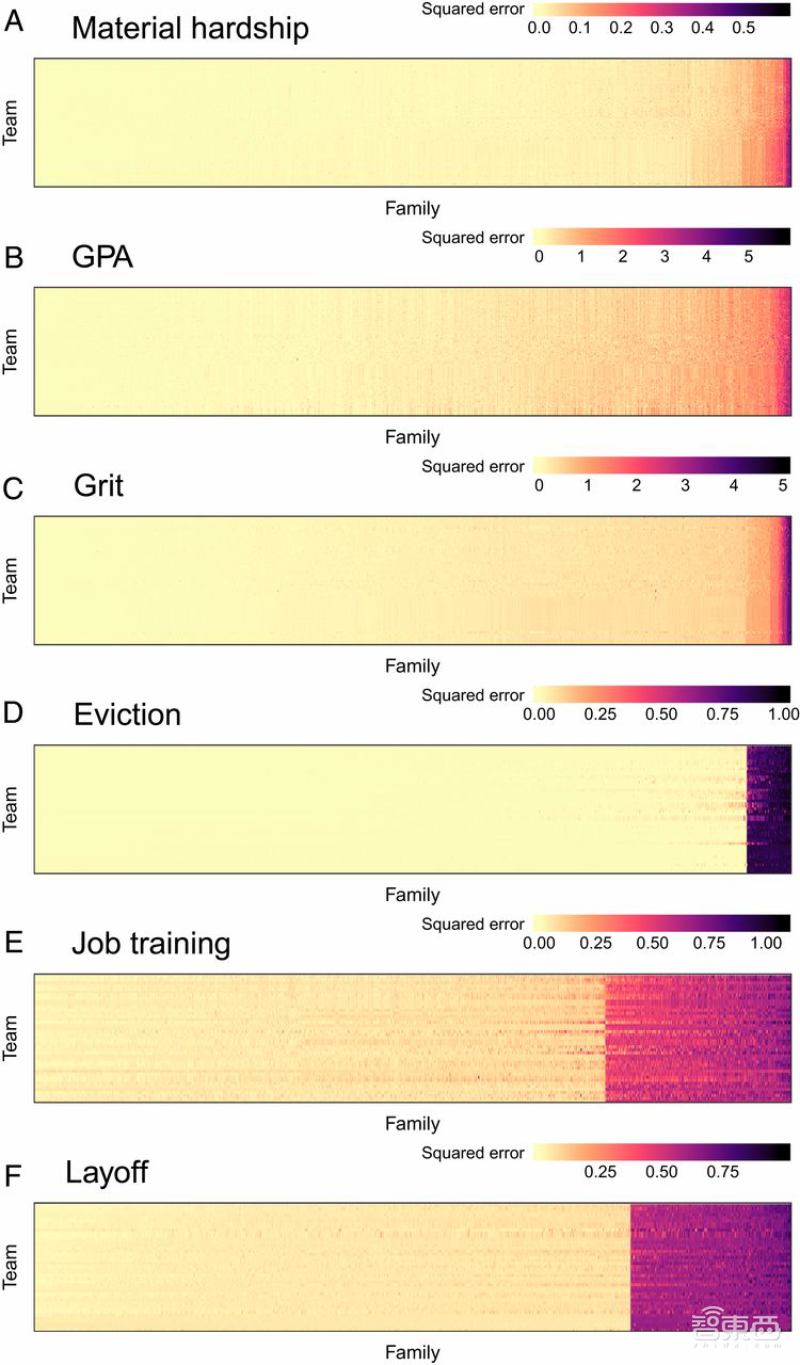 普林斯顿大学研究:AI算命不靠谱,400多研究者跨界合作