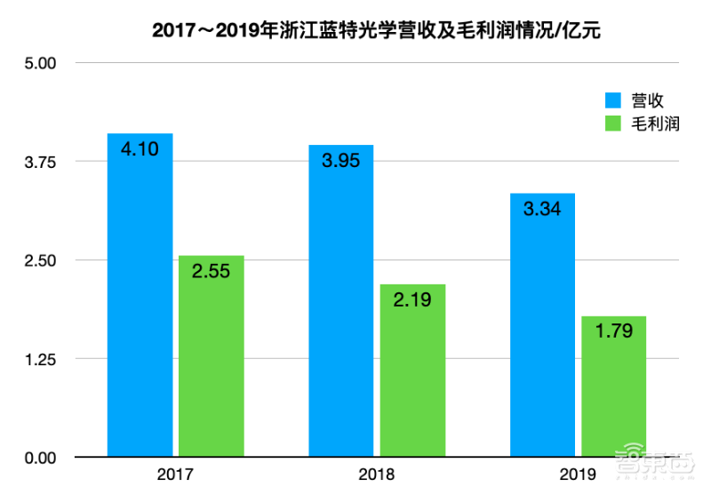 科创板两苹果华为概念股上市股价翻倍!