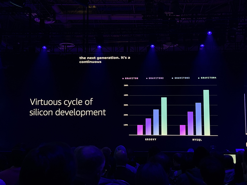 亚马逊最强服务器CPU登场!3nm、192核、暴增L3缓存,苹果力挺