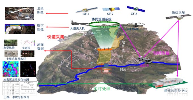 苹果Vision Pro押注的空间计算,在中国用到了智慧城市上