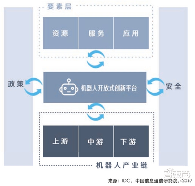 IDC重磅:机器人3.0时代 中国将甩日美韩几条街【附下载】| 智东西内参