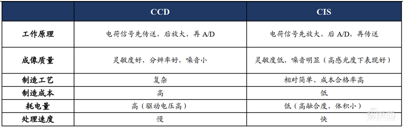 揭秘快车道上的光学摄像头行业,手机成为最大助力 | 智东西内参