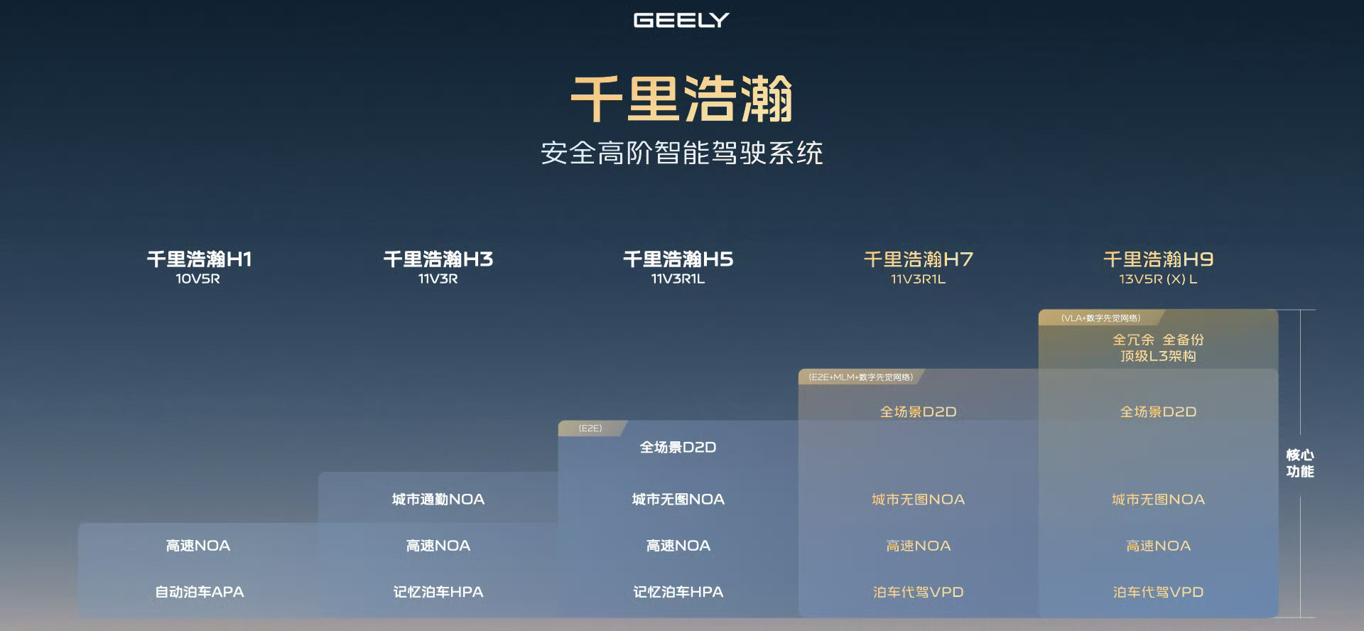 李书福继续向内动刀,把智驾交给了印奇和王军!