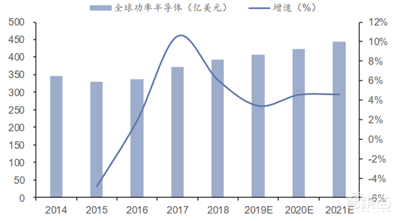 国产芯片新突破点!报告揭秘爆发中的第三代半导体材料【附下载】| 智东西内参