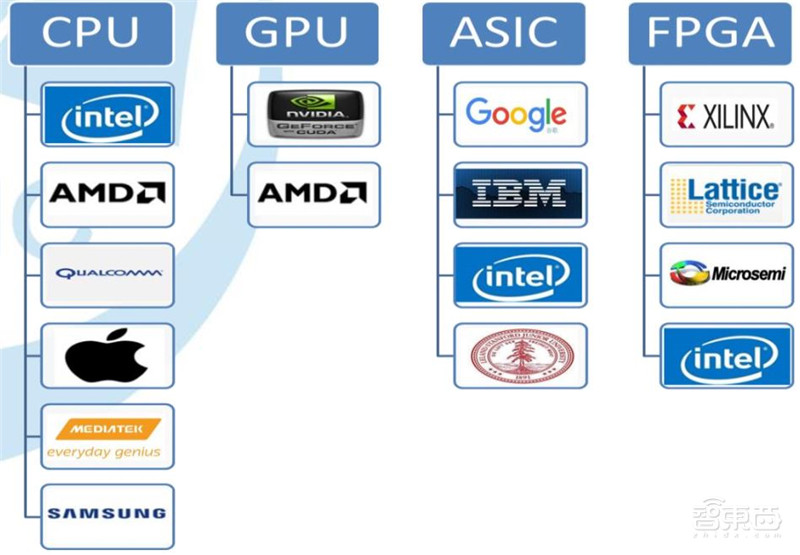最全芯片产业报告出炉,计算、存储、模拟IC一文扫尽【附下载】| 智东西内参