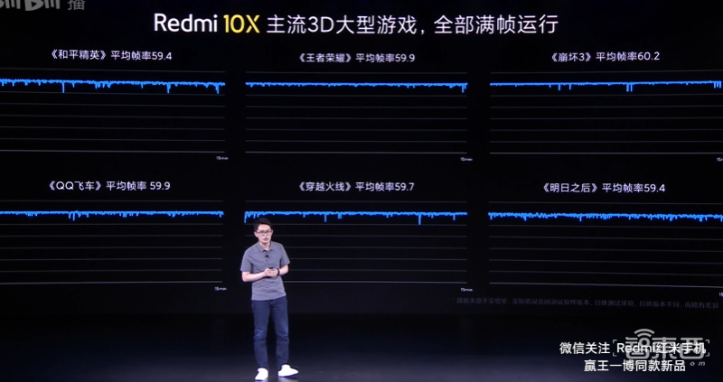 5G手机杀低至1599元档位!红米10X携天玑820来袭,更有30倍变焦