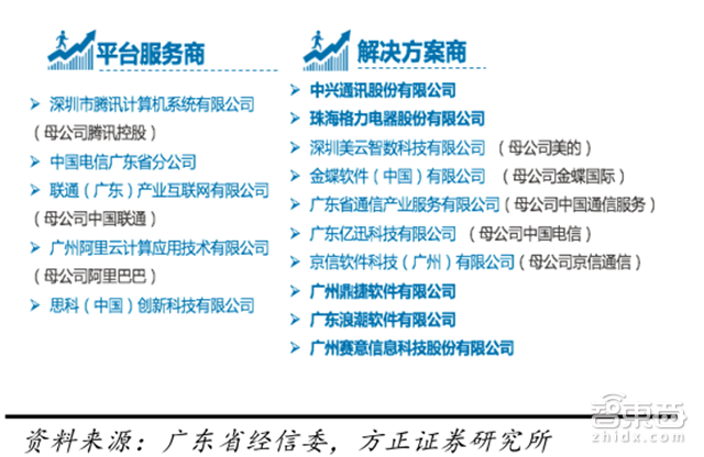 中国工业逆袭法宝!11家本土工业互联网企业盘点【附下载】| 智东西内参