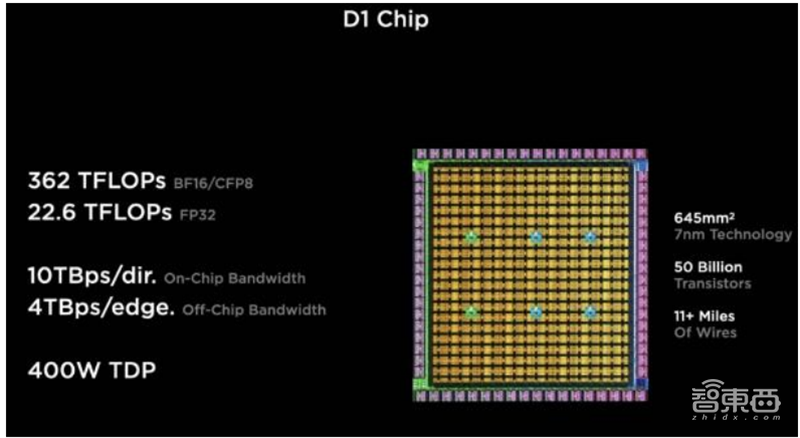 让马斯克疯狂的人形机器人!万亿级新蓝海,揭秘背后产业 | 智东西内参