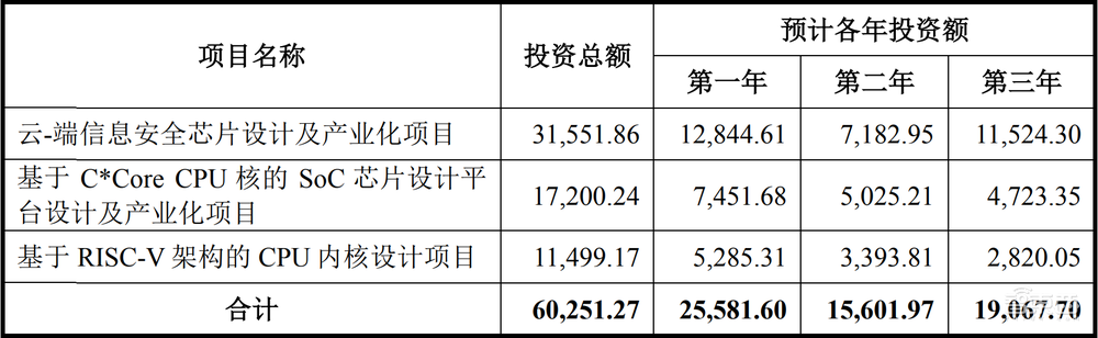 刚刚，国产CPU第一股诞生！
