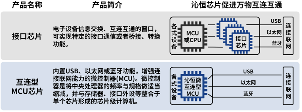 卖RISC-V芯片年销量破亿!南京黑马冲刺科创板,拟募资9.32亿