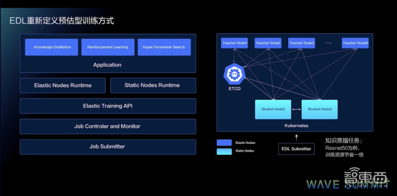 百度飞桨成国内首个量子机器学习DL平台,推7大新品23项升级