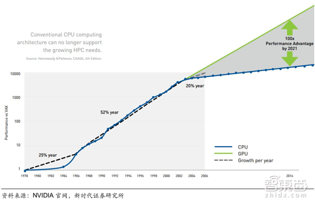 华为麒麟970启示录:AI芯片的三大路径和两种场景【附下载】| 智东西内参