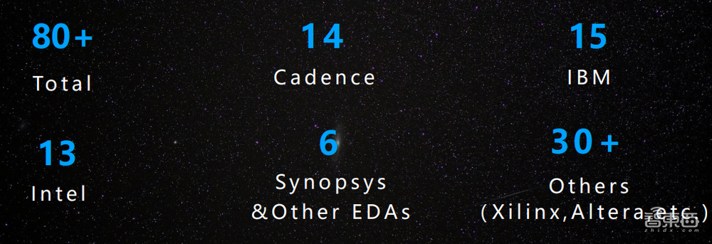 国产EDA异军突起！40年芯片老将回国创业，要PK国际巨头