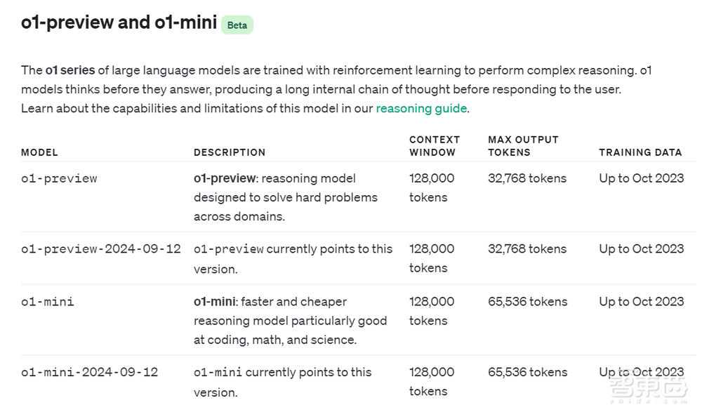 OpenAI草莓模型深夜突袭!理化生达博士生水平,比GPT-4o强多了,ChatGPT可用